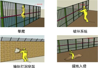 枣强县周界防范报警系统四号