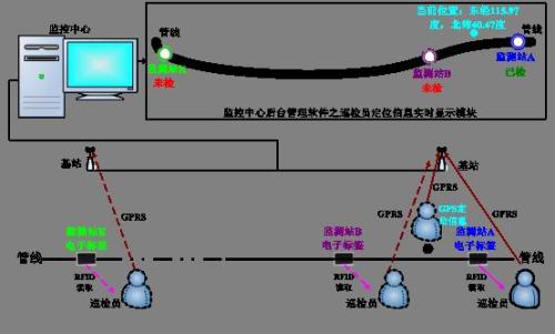 枣强县巡更系统八号