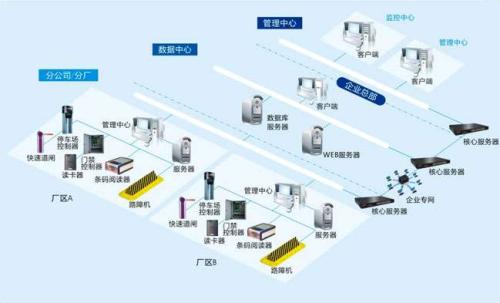 枣强县食堂收费管理系统七号