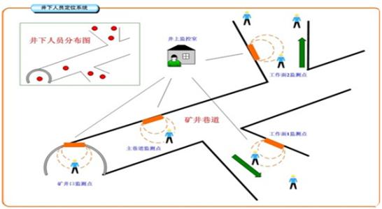 枣强县人员定位系统七号